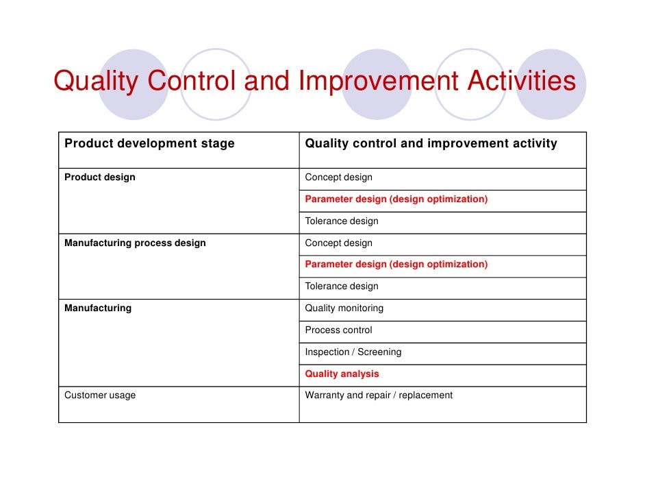 importance of quality in different manufacturing 122 quality assurance in the mass production stage define important themes for realizing ctq (critical to quality, commitment) from the standpoints of voc experiments are performed using different design factors (control factors. importance of quality in different manufacturing 122 quality assurance in the mass production stage define important themes for realizing ctq (critical to quality, commitment) from the standpoints of voc experiments are performed using different design factors (control factors.