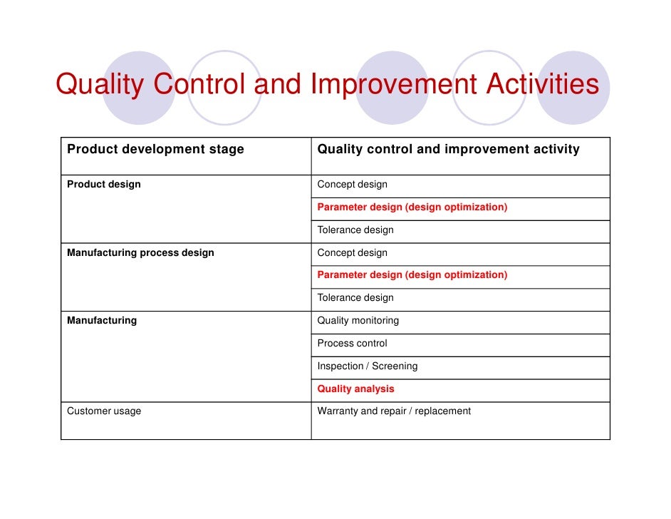 Quality Control and Improvement in Manufacturing