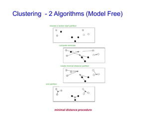 Clustering Theory | PDF