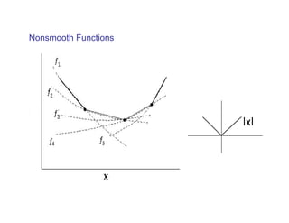 Nonsmooth Functions
 