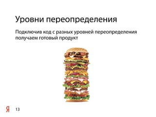 Уровни переопределения
13
Подключив код с разных уровней переопределения
получаем готовый продукт
 
