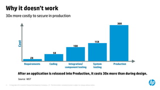 Why it doesn’t work
30x more costly to secure in production
                                                                                                                                               30X




                                                                                                                                    15X
                 Cost




                                                                                                    10X

                                                                      5X
                                    2X

                           Requirements                         Coding                     Integration/                           System    Production
                                                                                        component testing                         testing

                 After an application is released into Production, it costs 30x more than during design.
                 Source: NIST

11   © Copyright 2012 Hewlett-Packard Development Company, L.P. The information contained herein is subject to change without notice.
 