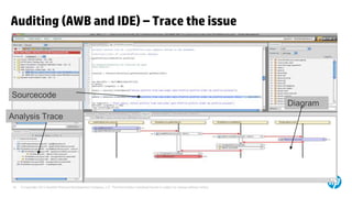 Auditing (AWB and IDE) – Trace the issue




Sourcecode
                                                                                                                                        Diagram
Analysis Trace




18   © Copyright 2012 Hewlett-Packard Development Company, L.P. The information contained herein is subject to change without notice.
 
