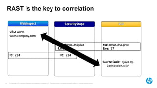 RAST is the key to correlation


     URL: www.
     sales.company.com

                                                                               File: NewClass.java                                      File: NewClass.java
                                                                               Line: 27                                                 Line: 27

     ID: 234                                                                       ID: 234

                                                                                                                                        Source Code: <java.sql.
                                                                                                                                           Connection.xxx>




61   © Copyright 2012 Hewlett-Packard Development Company, L.P. The information contained herein is subject to change without notice.
 