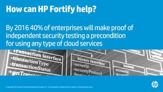 How can HP Fortify help?
By 2016 40% of enterprises will make proof of
independent security testing a precondition
for using any type of cloud services




© Copyright 2012 Hewlett-Packard Development Company, L.P. The information contained herein is subject to change without notice.
 