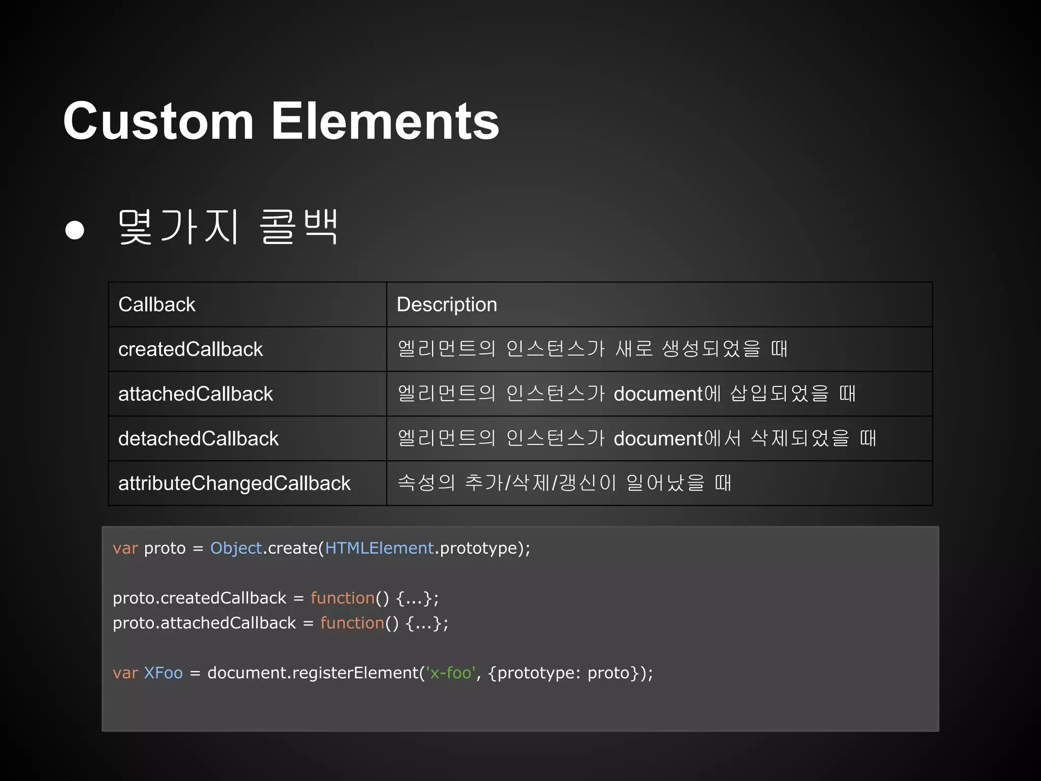 Custom Elements
● 몇가지 콜백
Callback Description
createdCallback 엘리먼트의 인스턴스가 새로 생성되었을 때
attachedCallback 엘리먼트의 인스턴스가 document에 삽입되었을 때
detachedCallback 엘리먼트의 인스턴스가 document에서 삭제되었을 때
attributeChangedCallback 속성의 추가/삭제/갱신이 일어났을 때
var proto = Object.create(HTMLElement.prototype);
proto.createdCallback = function() {...};
proto.attachedCallback = function() {...};
var XFoo = document.registerElement('x-foo', {prototype: proto});
 