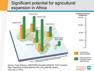 Significant potential for agricultural expansion in Africa Source:  Hugo Ahlenius, UNEP/GRID-Arendal ) FAOSTAT, FAO Terras...