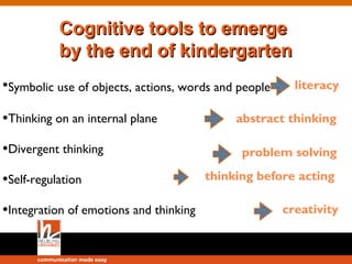 Cognitive, social and emotional development
through

• developing students’ imagination
• taking on and acting out roles
• following a set of rules determined by
specific roles

 