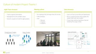 Agile Team structure
11
©2019 – Darts in darkness
Culture of modern Project Teams I
• Teams organize themselves
• Management as the problem solver
• Dynamic squads are built for agile projects
Meeting culture Data driveness
• No meetings that are longer than 60 minutes
• Daily standups
• PPP
o Planned
o Progress
o Problems
• Each unit has its own KPIs and dashboards
• BI as a support function that supplies the
project team with new insights
• Project team defines hypothesis that are
tested by the usage of data
 