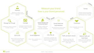 Mentions
Mentions in media, can be
based on relationships and joint
activities
Message Pull-Through
Landing key company messages
in media coverage
Coverage
Coverage can be broken down
by features, bylines, mentions
and shares
SOV & SOI
Share of voice and impressions
of your brand (news, blogs,
twitter..) in comparison to
competitors
Earned Media and
Social Mentions
Reaching beyond owned media
and earns social mentions
Social Engagement
Shares, likes, comments etc on
all platforms
Social Followers and
Community Reach
Followers numbers and
activities, as well as
communities penetration
CTR, VTR, CR
Conversions, conversion rate,
view and click through metrics
based on type of content and
platform
Conversions
Links, downloads, clicks on Call
To Actions
Traffic and Search Volume
Websites and blogs raffic
volume broken down by
organic, direct and referral and
traffic spikes
Referral Traffic and
Social Share
Volume, tone and channels of
social share and quality traffic
generation
Media
Media
WebSocial
Coverage
Measure your brand:
how is your brand perceived
Surveys
Directly measure perceprions
through Costumer Satisfaction,
Net Promoter Score, Loyaltly..
Offline
©2019 – Darts in darkness
 