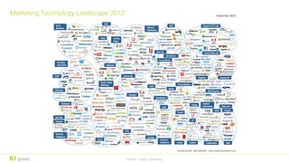 ©2019 – Darts in darkness
Marketing Technology Landscape 2012
 