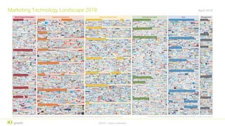 ©2019 – Darts in darkness
Marketing Technology Landscape 2018
 