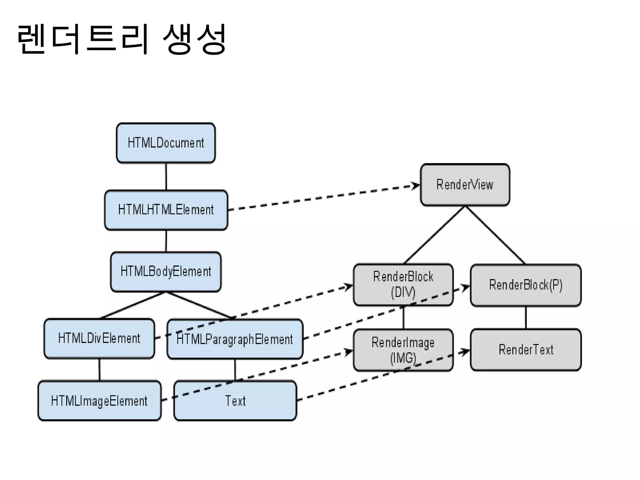 렌 더 트 리   생 성
 