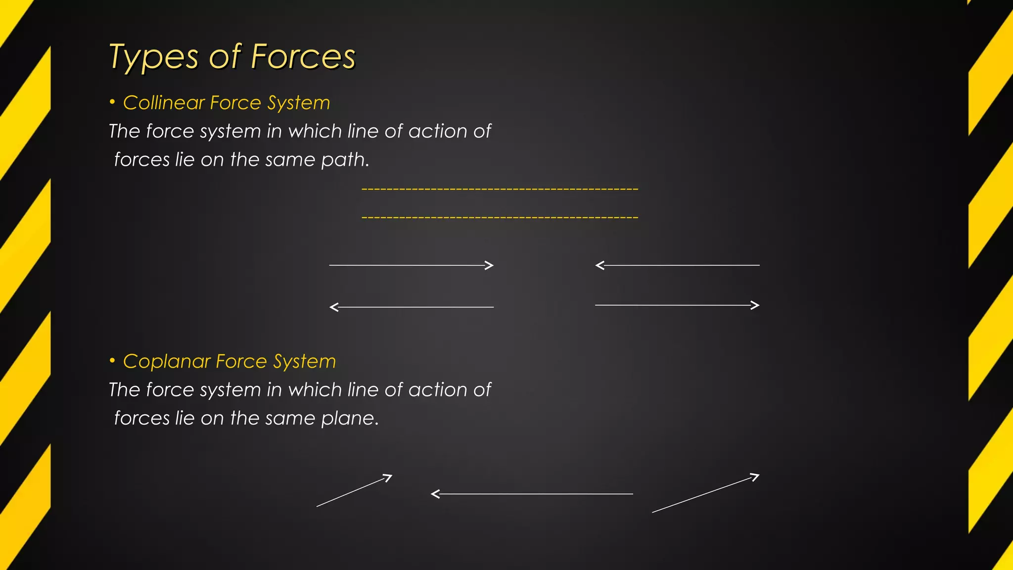 Types of ForcesTypes of Forces
• Collinear Force System
The force system in which line of action of
forces lie on the same path.
--------------------------------------------
--------------------------------------------
• Coplanar Force System
The force system in which line of action of
forces lie on the same plane.
 