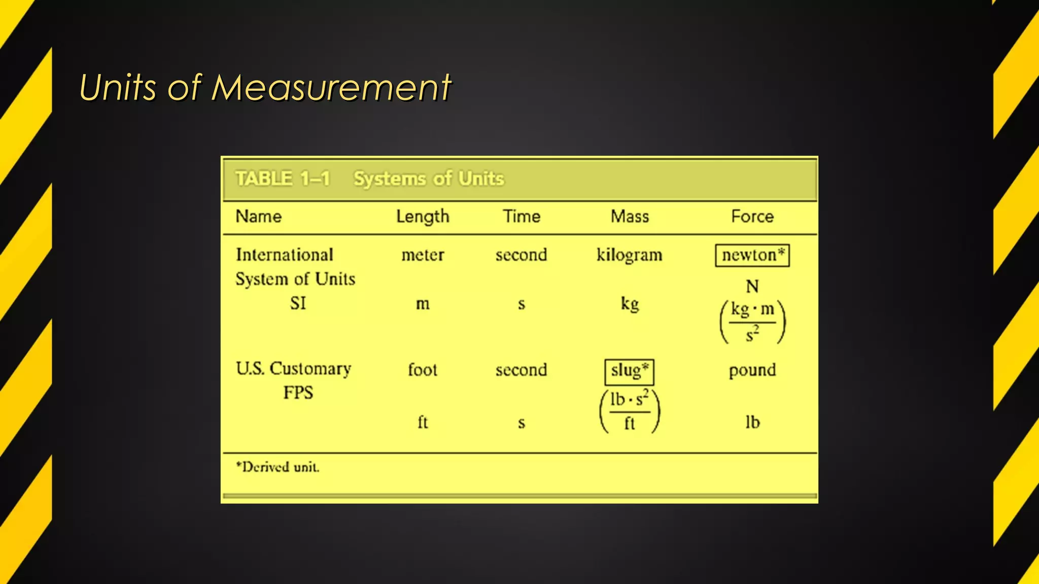 Units of MeasurementUnits of Measurement
 