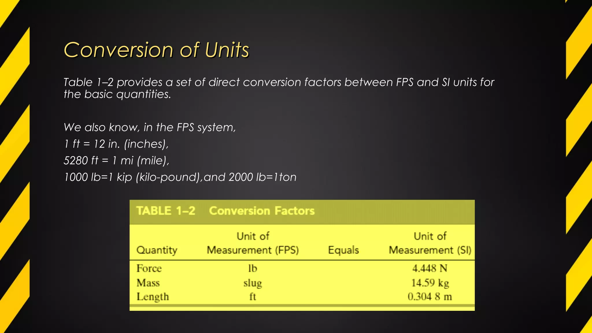 Conversion of UnitsConversion of Units
Table 1–2 provides a set of direct conversion factors between FPS and SI units for
the basic quantities.
We also know, in the FPS system,
1 ft = 12 in. (inches),
5280 ft = 1 mi (mile),
1000 lb=1 kip (kilo-pound),and 2000 lb=1ton
 