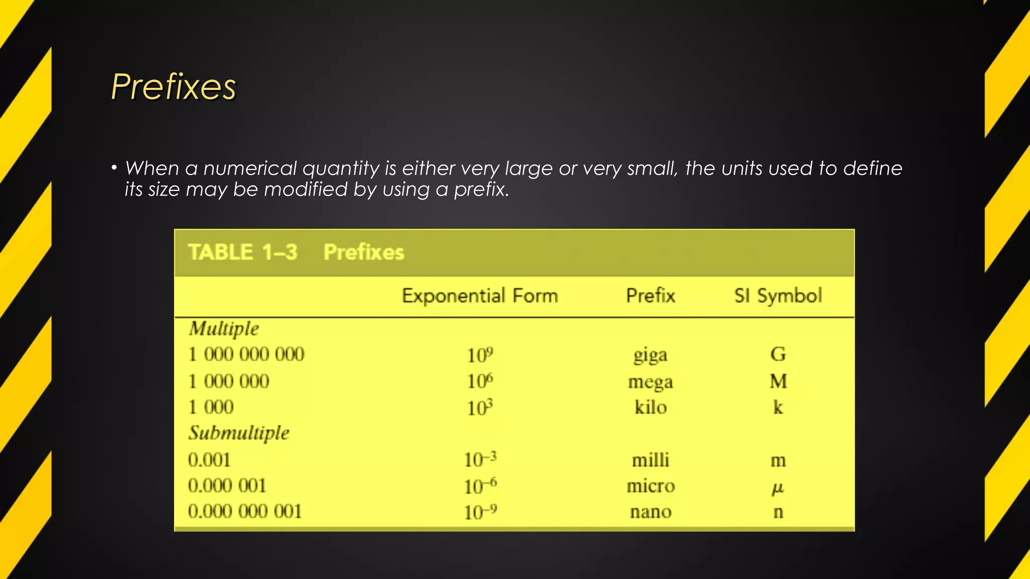 PrefixesPrefixes
• When a numerical quantity is either very large or very small, the units used to define
its size may be modified by using a prefix.
 