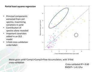Predicting crop yield and response to Nutrients from soil spectra at WCSS 2014 Kihara et al. 
