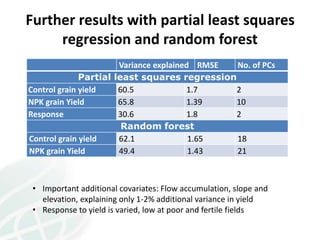 Predicting crop yield and response to Nutrients from soil spectra at WCSS 2014 Kihara et al. 