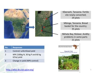 Predicting crop yield and response to Nutrients from soil spectra at WCSS 2014 Kihara et al. 