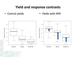 Predicting crop yield and response to Nutrients from soil spectra at WCSS 2014 Kihara et al. 
