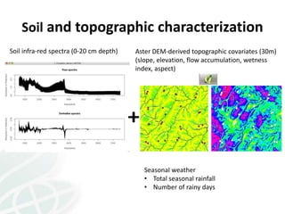 Predicting crop yield and response to Nutrients from soil spectra at WCSS 2014 Kihara et al. 