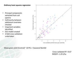 Predicting crop yield and response to Nutrients from soil spectra at WCSS 2014 Kihara et al. 