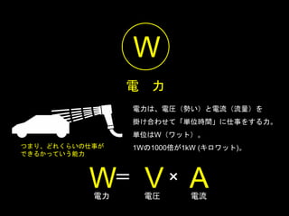 電気のきほん | PPT