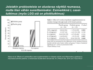 Joistakin probiooteista on alustavaa näyttöä reumassa,
mutta liian vähän suosittamiseksi. Esimerkkinä L casei-
tutkimus (myös LGG:stä on pilottitutkimus)
Alipour et al. Effects of Lactobacillus casei supplementation on disease activity and inflammatory cytokines in
rheumatoid arthritis patients: a randomized double-blind clinical trial. Int J Rheum Dis. 2014 Jun;17(5):519-27
 