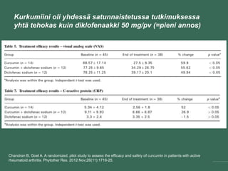 Kurkumiini oli yhdessä satunnaistetussa tutkimuksessa
yhtä tehokas kuin diklofenaakki 50 mg/pv (=pieni annos)
Chandran B, Goel A. A randomized, pilot study to assess the efficacy and safety of curcumin in patients with active
rheumatoid arthritis. Phytother Res. 2012 Nov;26(11):1719-25.
 