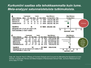Kurkumiini saattaa olla tehokkaampi kuin lume.
Meta-analyysi satunnaistetuista tutkimuksista.
Vs lume
vs
NSAID
pienellä
annok-
sella
Daily JW, Yang M, Park S. Efficacy of Turmeric Extracts and Curcumin for Alleviating the Symptoms of Joint
Arthritis: A Systematic Review and Meta-Analysis of Randomized Clinical Trials. Journal of Medicinal Food.
2016;19(8):717-729. .
 
