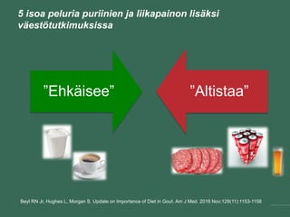 6 isoa peluria puriinien ja liikapainon lisäksi
väestötutkimuksissa
”Ehkäisee” ”Altistaa”
Singh JA, Reddy SG, Kundukulam J. Risk Factors for Gout and Prevention: A Systematic Review of the Literature.
Current opinion in rheumatology. 2011;23(2):192-202.
 