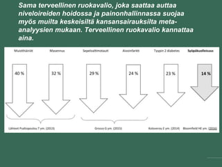 Sama terveellinen ruokavalio, joka saattaa auttaa
niveloireiden hoidossa ja painonhallinnassa suojaa
myös muilta keskeisiltä kansansairauksilta meta-
analyysien mukaan. Terveellinen ruokavalio kannattaa
aina.
 
