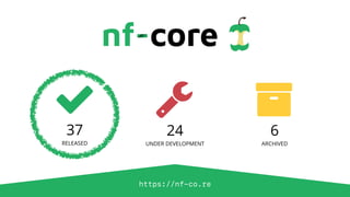 https://nf-co.re
37


RELEASED
24


UNDER DEVELOPMENT
6


ARCHIVED
 