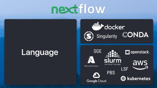 SGE
PBS
LSF
Singularity
Microsoft Azure
Language
 