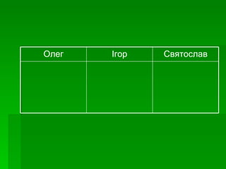 Святослав Ігор Олег 