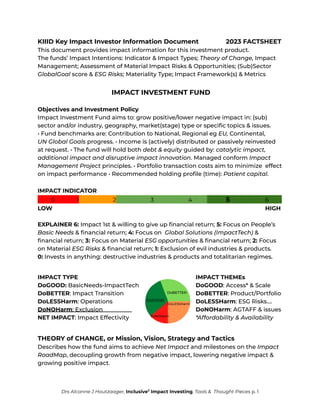 KIIID Key Impact Investor Information Document 2023 FACTSHEET
This document provides impact information for this investment product.
The funds’ Impact Intentions: Indicator & Impact Types; Theory of Change, Impact
Management; Assessment of Material Impact Risks & Opportunities; (Sub)Sector
GlobalGoal score & ESG Risks; Materiality Type; Impact Framework(s) & Metrics
IMPACT INVESTMENT FUND
Objectives and Investment Policy
Impact Investment Fund aims to: grow positive/lower negative impact in: (sub)
sector and/or industry, geography, market(stage) type or specific topics & issues.
• Fund benchmarks are: Contribution to National, Regional eg EU, Continental,
UN Global Goals progress. • Income is (actively) distributed or passively reinvested
at request. • The fund will hold both debt & equity guided by: catalytic impact,
additional impact and disruptive impact innovation. Managed conform Impact
Management Project principles. • Portfolio transaction costs aim to minimize effect
on impact performance • Recommended holding profile (time): Patient capital.
IMPACT INDICATOR
. 0 1 2 3 4 5 6 .
LOW HIGH
EXPLAINER 6: Impact 1st & willing to give up financial return; 5: Focus on People’s
Basic Needs & financial return; 4: Focus on Global Solutions (ImpactTech) &
financial return; 3: Focus on Material ESG opportunities & financial return; 2: Focus
on Material ESG Risks & financial return; 1: Exclusion of evil industries & products.
0: Invests in anything: destructive industries & products and totalitarian regimes.
IMPACT TYPE IMPACT THEMEs
DoGOOD: BasicNeeds-ImpactTech DoGOOD: Access* & Scale
DoBETTER: Impact Transition DoBETTER: Product/Portfolio
DoLESSHarm: Operations DoLESSHarm: ESG Risks….
DoNOHarm: Exclusion DoNOHarm: AGTAFF & issues
NET IMPACT: Impact Effectivity *Affordability & Availability
THEORY of CHANGE, or Mission, Vision, Strategy and Tactics
Describes how the fund aims to achieve Net Impact and milestones on the Impact
RoadMap, decoupling growth from negative impact, lowering negative impact &
growing positive impact.
Drs Alcanne J Houtzaager, Inclusive2
Impact Investing, Tools & Thought Pieces p. 1
 