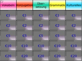 €2 €5 €10 €20 €1 €2 €5 €10 €20 €1 €2 €5 €10 €20 €1 €2 €5 €10 €20 €1 €2 €5 €10 €20 €1 Vokabeln Konjugation Über- setzung Grammatik Kulturelles 
