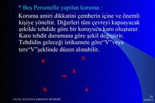 * Beş Personelle yapılan koruma :
   Koruma amiri dikkatini çemberin içine ve önemli
   kişiye yöneltir. Diğerleri tüm çevreyi kapsayacak
   şekilde tehdide göre bir koruyucu karo oluşturur.
   Karo tehdit durumuna göre şekil değiştirir.
   Tehdidin geleceği istikamete göre“V”veya
   ters“V”şeklinde düzen alınabilir.
                                         K
                K
                                     K
                               VIP


                 K                           K
                                                            51
YUCEL SULUOVA EMNIYET MÜDÜRÜ                           24/09/12
 