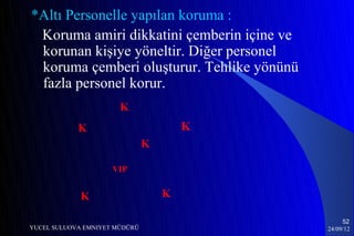 *Altı Personelle yapılan koruma :
 Koruma amiri dikkatini çemberin içine ve
 korunan kişiye yöneltir. Diğer personel
 koruma çemberi oluşturur. Tehlike yönünü
 fazla personel korur.
                       K
            K                          K
                               K

                     VIP


             K                     K

                                                 52
YUCEL SULUOVA EMNIYET MÜDÜRÜ                24/09/12
 