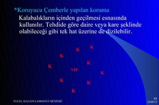 *Koruyucu Çemberle yapılan koruma
 Kalabalıkların içinden geçilmesi esnasında
 kullanılır. Tehdide göre daire veya kare şeklinde
 olabileceği gibi tek hat üzerine de dizilebilir.

                                       K
                                   K
                          K
                                       K
                   K
                               VIP
                                           K
                          K            K
                               K
                                                          53
YUCEL SULUOVA EMNIYET MÜDÜRÜ                         24/09/12
 