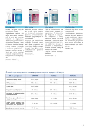 Kiilto Superquick                      Kiilto Sanitop                Kiilto Optimal                 Kiilto Neutradish
Готовое чистящее средство              Кислотное моющее средство     Средство предназначено для     Концентрат для мытья посуды
для основной уборки.                   для ручной очистки и удале-   любых полов с твердыми по-     и поверхностей.
Универсальное средство для             ния отложений известковых,    верхностями. В особенности     Сильнопенящаяся концентри-
любых водостойких поверхно-            ржавчины, мочевых камней, а   для покрытий из натураль-      рованная моющая жидкость,
стей, а также для покрытых             также для предупреждения их   ных материалов – камня,        которая эффективно отделяет
мастикой и окрашенных.                 образования.                  покрытой лаком/ мастикой       белковые и жировые загрязне-
Эффективно удаляет жировые             Подходит для поверхностей,    древесины и паркета, а также   ния. Применимо для ручного
загрязнения, например, следы           стойких к кислотным средст-   ламината и линолеума. Опти-    мытья посуды, окон, стекла, и
от пальцев. Хороший эффект             вам, таким как кафель, сан-   мал эффективно очищает и       любых стойких к воде повер-
очистки стальных, стеклянных           технический фарфор и нержа-   ухаживает за поверхностями,    хностей.
и зеркальных поверхностей.             веющая сталь. Для очистки     оставляя защитную плёнку, не
                                                                                                    Упаковка: 5 л.
                                       необработанной    древесной   образует наслоений.
Подходит для Quick-метода, а
также для очистки покрытых             поверхности.                  Средство с низким пенообра-
мастикой поверхностей высо-            Упаковка: 5 л.                зованием.
кооборотной машиной (метод-                                          Упаковка: 1 л, 5 л.
SHS).
Упаковка: 750 мл, 5 л.




Дезинфекция эпидемиологических опасных отходов, химический метод
      Объект дезинфекции                          COMBIDES                      KLORILLI                    INSTRUDES

 Тампоны, вата, марля, одежда                    0,5% – 90 мин.               10% – 120 мин.               0,25% - 90 мин.

 ИМН однократные                                 1,0% – 90 мин.               10% – 120 мин.               0,25% - 90 мин.

 Остатки пищи                                    0,8% – 60 мин.                                            0,25% - 90 мин.

 Посуда аптечная, лабораторная                    1% – 60 мин.                10% – 120 мин.                 1% - 90 мин.

 Контейнеры для неинфицированных                 0,1% – 90 мин.                3% – 30 мин.                0,1 % – 90 мин.
 медицинских отходов

 Контейнеры для инфицированных                   0,8% - 60 мин.                3% - 30 мин.                0,25% - 60 мин.
 медицинских отходов

 Жидкие отходы, смывные воды,
 кровь, сыворотка, выделения боль-                1% - 60 мин.                15% - 360 мин.                 1% - 90 мин.
 ного (мокрота, моча, фекалии и пр.)

 Дезинфекция автономных туалетов                  2% - 90 мин.                                              1,5% - 90 мин.




                                                                                                                                13
 