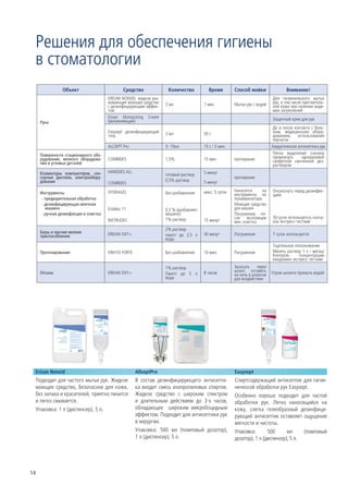 Решения для обеспечения гигиены
 в стоматологии
                Объект                         Средство              Количество           Время         Способ мойки                Внимание!
                                       ERISAN NONSID, жидкое уха-                                                           Для гигиенического мытья
                                       живающее моющее средство     3 мл                1 мин           Мытье рук с водой   рук, в том числе чувствитель-
                                       с дезинфицирующим эффек-                                                             ной кожи при наличии види-
                                       том                                                                                  мых загрязнений
                                       Erisan Moisturizing Cream                                                            Защитный крем для рук
     Руки                              (увлажняющий)
                                                                                                                             До и после контакта с боль-
                                       Easysept дезинфицирующий     3 мл                30 с                                 ным, медицинским обору-
                                       гель                                                                                  дованием,    использования
                                                                                                                             перчаток
                                       ALLSEPT Pro                  3- 10мл             15 с / 3 мин.                       Хирургическая антисептика рук
     Поверхности стационарного обо-                                                                                          Пятна выделений сначала
     рудования, мелкого оборудова-     COMBIDES                     1,5%                15 мин          протирание           промокнуть     одноразовой
     ния и угловых деталей                                                                                                   салфеткой смоченной дез.
                                                                                                                             раствором
     Клавиатуры компьютеров, сен-      HANDDES ALL                                      5 минут
                                                                    готовый раствор
     сорные дисплеи, электрообору-                                                                      протирание
     дование                                                        0,5% раствор        5 минут
                                       COMBIDES
                                       HYDRAGEL                                         макс. 5 суток   Наносится      на   Ополоснуть перед дезинфек-
     Инструменты                                                    Без разбавления                     инструменты из      цией
      - предварительная обработка                                                                       пульверизатора
      - дезинфицирующая моечная                                                                         Моющее средство
        машина                         Erideko 11                   0,3 % (разбавляет                   для машин
      - ручная дезинфекция и очистка                                машина)                             Погружение, по-
                                                                    1% раствор                          сле экспозиции      30 суток используется, контр-
                                       INSTRUDES                                        15 минут        мех. очистка        оль экспресс-тестами
                                                                    2% раствор
     Боры и прочие мелкие              ERISAN OXY+                                      30 минут        Погружение          7 суток используется
     приспособления                                                 пакет/ до 2,5 л
                                                                    воды
                                                                                                                            Тщательное ополакивание
     Протезирование                    ERIHYD FORTE                 Без разбавления     10 мин.         Погружение          Менять раствор 1 x / месяц/
                                                                                                                            Контроль      концентрации
                                                                                                                            ежедневно экспресс тестами
                                                                    1% раствор                          Засосать    через
     Отсосы                            ERISAN OXY+                                      8 часов         шланг, оставить     Утром шланги промыть водой
                                                                    Пакет/ до 5 л                       на ночь в шлангах
                                                                    воды                                для воздействия




 Erisan Nonsid                                        AllseptРro                                        Easysept
 Подходит для частого мытья рук. Жидкое               В состав дезинфицирующего антисепти-              Спиртсодержащий антисептик для гигие-
 моющее средство, безопасное для кожи,                ка входит смесь изопропиловых спиртов.            нической обработки рук Easysept.
 без запаха и красителей, приятно пенится             Жидкое средство с широким спектром                Особенно хорошо подходит для частой
 и легко смывается.                                   и длительным действием до 3-х часов,              обработки рук. Легко наносящийся на
 Упаковка: 1 л (диспенсер), 5 л.                      обладающее широким микробоцидным                  кожу, слегка гелеобразный дезинфици-
                                                      эффектом. Подходит для антисептики рук            рующий антисептик оставляет ощущение
                                                      в хирургии.                                       мягкости и чистоты.
                                                      Упаковка: 500 мл (помповый дозатор),              Упаковка:       500      мл     (помповый
                                                      1 л (диспенсер), 5 л.                             дозатор), 1 л (диспенсер), 5 л.




14
 