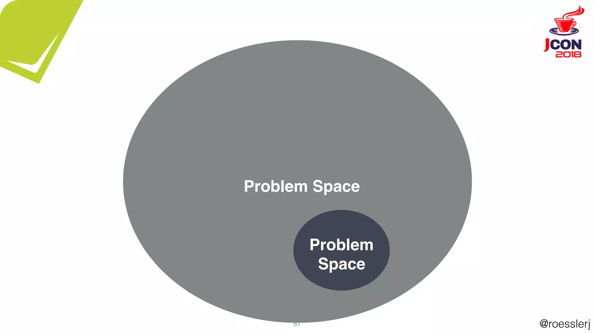 @roesslerj61
Problem Space
Problem
Space
 