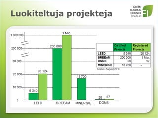 Kiinteistöjen ja alueiden ympäristöjohtaminen suomessa rakli