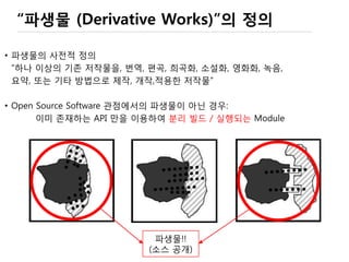유명한 (aka. 큰 커뮤니티의) 라이선스
• Apache License, 2.0
• BSD 3-Clause "New" or "Revised" license
• BSD 2-Clause "Simplified" or "FreeBSD" license
• GNU General Public License
• GNU Library or "Lesser" General Public License
• MIT license
• Mozilla Public License 2.0
• Common Development and Distribution License
• Eclipse Public License
http://opensource.org/licenses/category
 