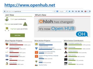 OSS 어디에 있을까?
github.com
code.google.com
bitbucket.org
sourceforge.net
savannah.gnu.org
dev.naver.com
www.codeplex.com
…
http://en.wikipedia.org/wiki/Comparison_of_open-
source_software_hosting_facilities
List of open source code repositories
2016.1.25 일 종료
(github export 가능)
FSF
Microsoft
 