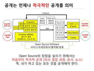 구글 오픈소스 라운드 테이블 (12.2.28, 14.9.11)
“오픈 소스 프로젝트를 즐기는데 있어서
필수 조건: ‘고민하지 말고 무조건 저질러라’”
“그 어떤 프로젝트든 자신이 특화 해서 기여할 부분은
조금씩 남아 있으니, 우선 참여해볼 것을 권한다”
“‘이걸 올려도 정말 될까’같은 고민은 하지 않길 바란다”
“영어 실력이 있으면 좋지만, 영어 실력이 문제되지는 않는다”
“공유를 통해서 기쁨을 느끼는 개발자가 늘었으면 좋겠다”
“기업들이 오픈 소스 프로젝트에 참여했던 개발자를 우대하는 분위기이기 때문에
오픈 소스 프로젝트 참여로 얻는 것이 분명 있다”
허준회, 허태준, 김국진, 김남형
 