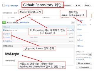 Github은 꽤 중요해서..
• http://rankedin.kr/
• http://git.io/top
• https://code.google.com/p/gitinspector/
• http://resume.github.io/
• http://git.io/top
• http://ghv.artzub.com/
• https://www.openhub.net/people
 
