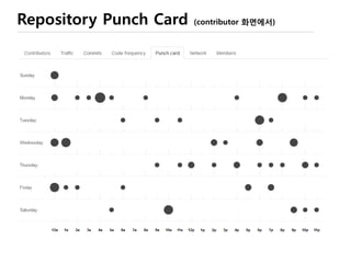 Repository 만들기
또는… 다른 원본 소스를 fork 해오면
같은 복사된 repository가 내게도 생김 !!
 